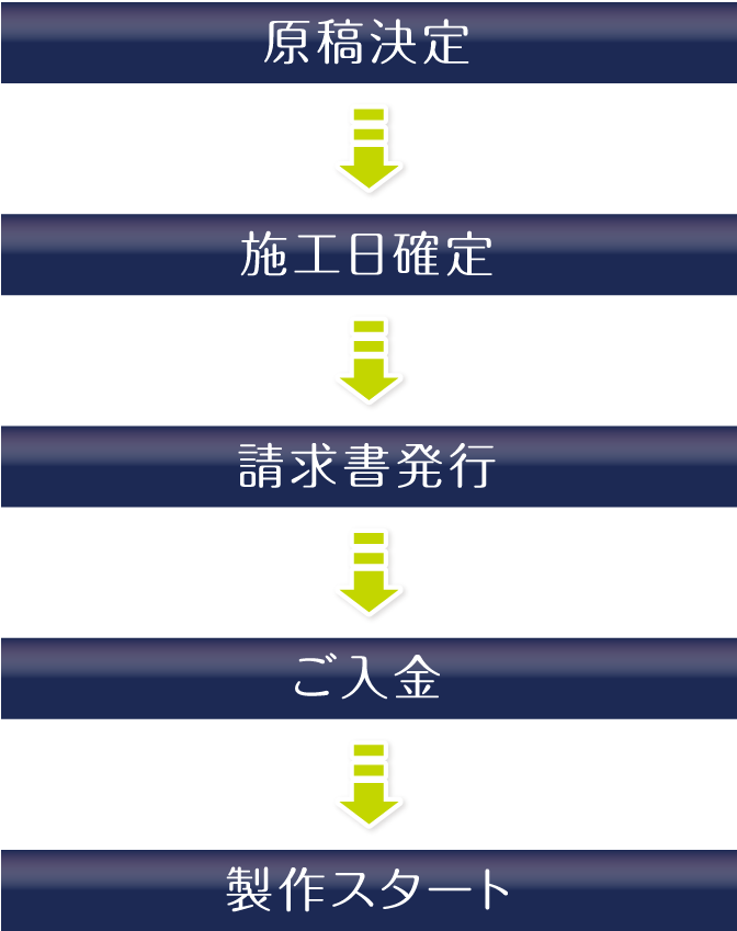 原稿決定→施工日確定→請求書発行→ご入金→製作スタート