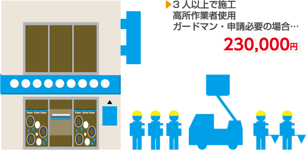 3人以上で施工・高所作業者使用・ガードマン・申請必要の場合…230,000円